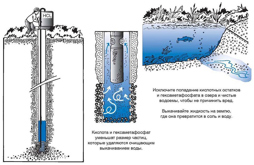 Песок в воде из скважины: причины, способы избавления и профилактика