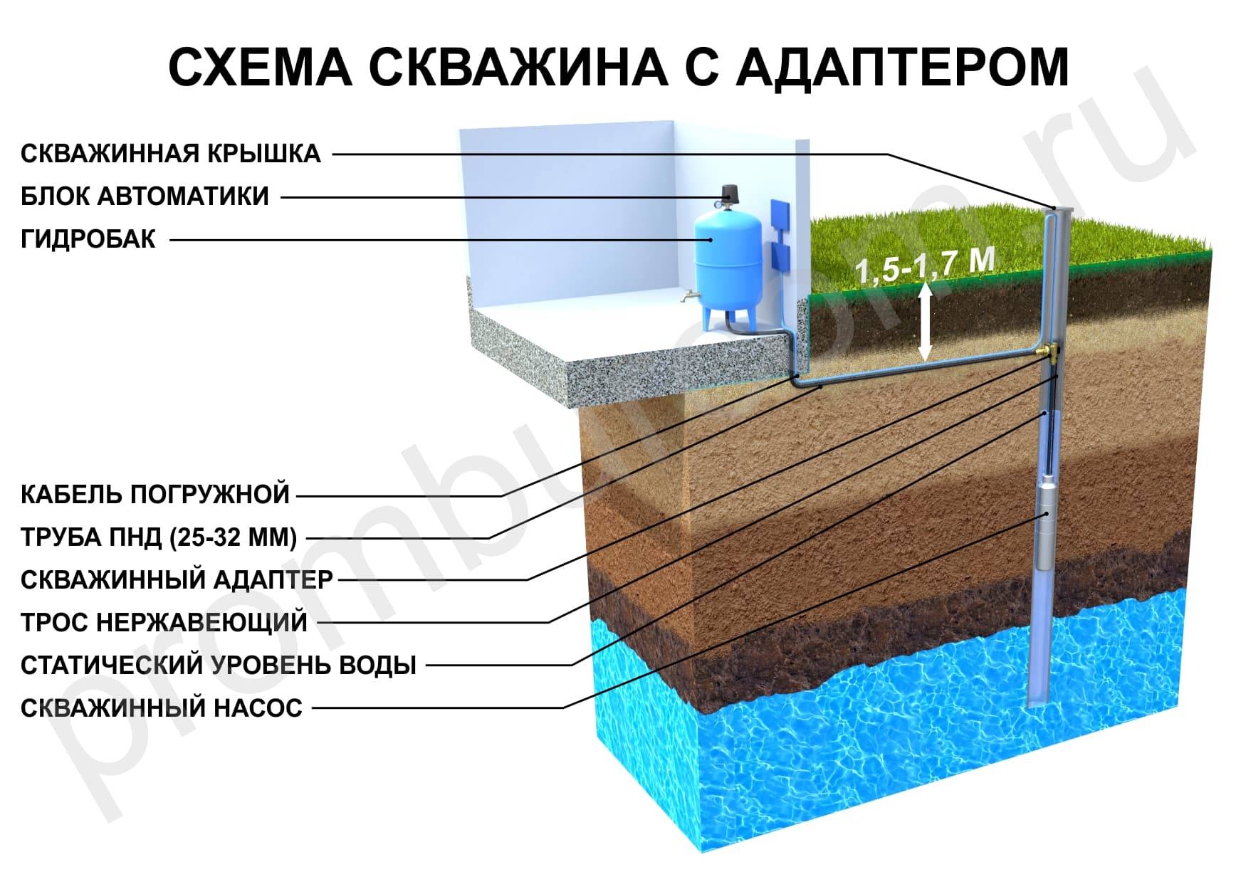 Скважинный адаптер схема монтажа