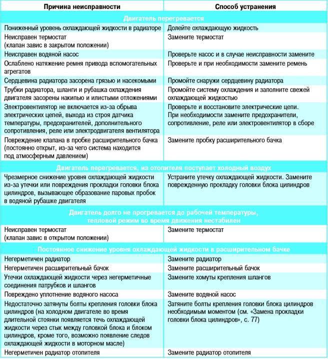 Ремонт дренажных насосов - основные неисправности и методы устранения