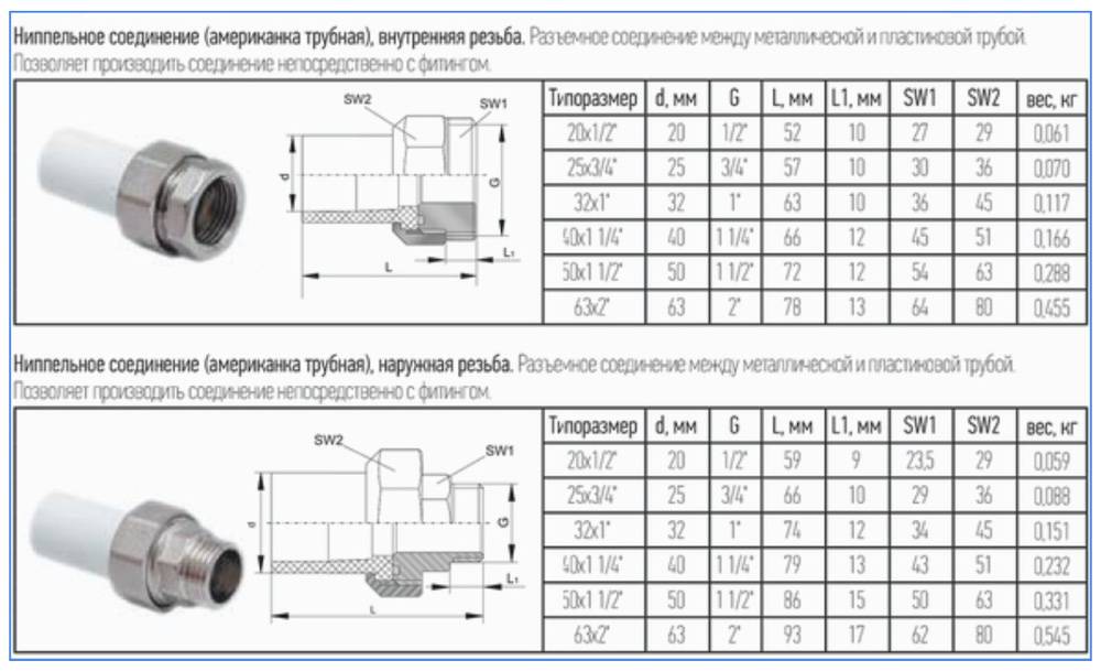 Технические характеристики полипропиленовых труб и фитингов: свойства и отличия