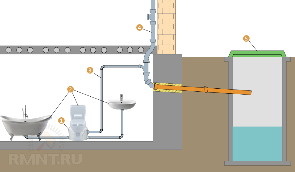 Монтаж канализационных труб своими руками – тонкости процесса + видео