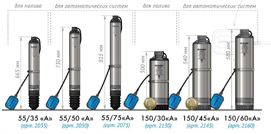 Насос для скважины: как выбрать и установить лучший глубинный агрегат на воду