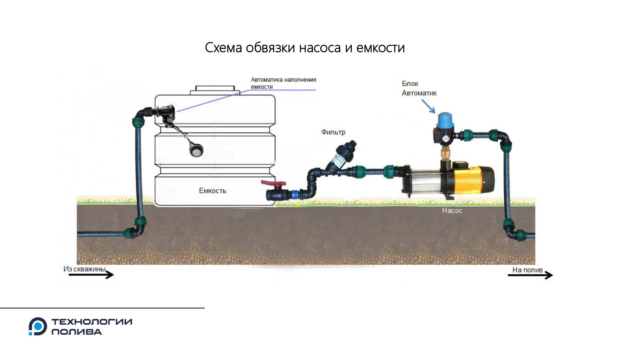 Схема подключения автополива