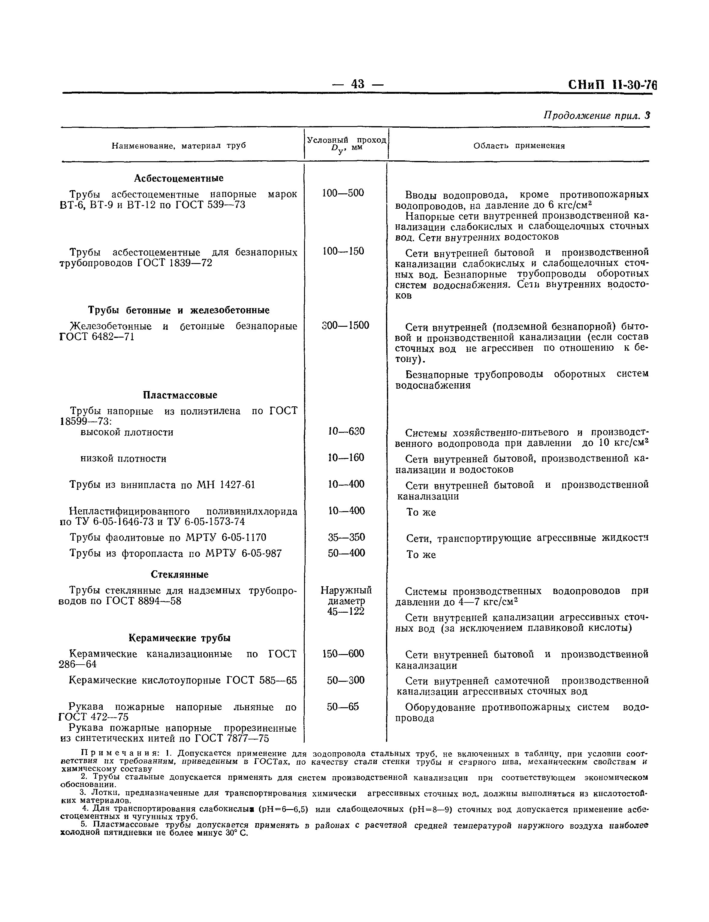 Устройство канализационных колодцев: виды, размеры и требования