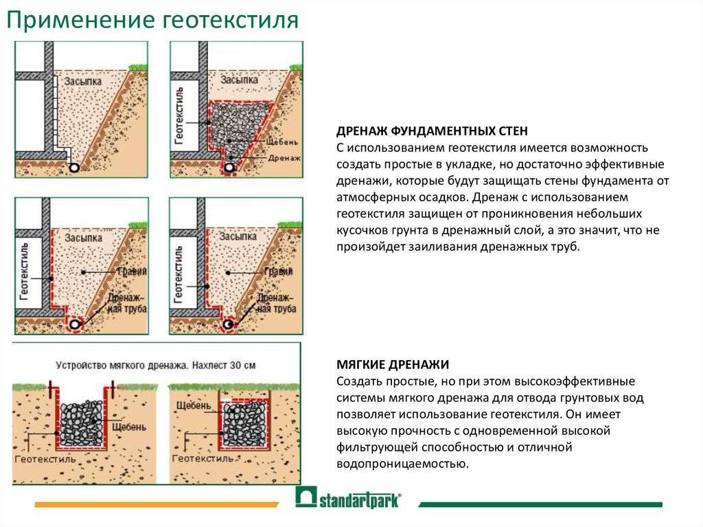 Геотекстиль : что это такое и как используется, как укладывать геотекстить? — советы от профессионального строителя
