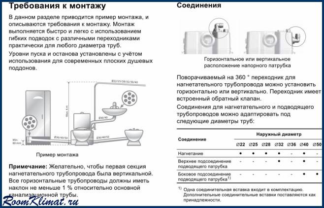 Как правильно подключить сололифт к канализации - строй журнал dom-seliger.ru
