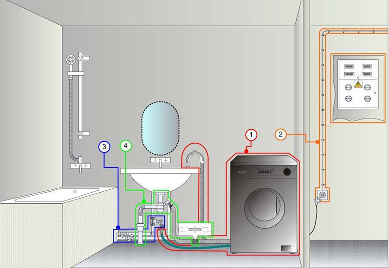 Самостоятельная установка стиральной машины: подключение своими руками, видео инструкция
