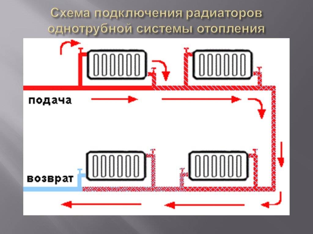 Схемы подключения радиаторов отопления (батарей) в частном и многоквартирном доме с максимальным кпд