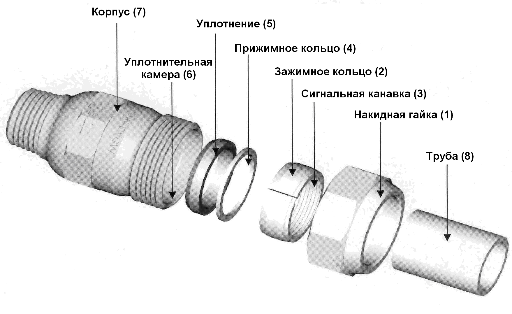 Соединение металлопластиковых труб с металлическими и полимерными при помощи фитингов