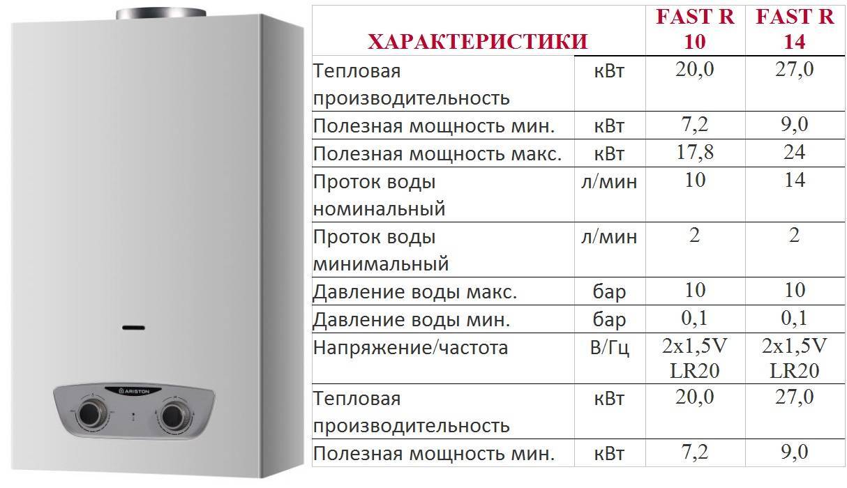 Проточный водонагреватель электрический для квартиры: какой выбрать? 5 важных рекомендаций при выборе проточного водонагревателя.