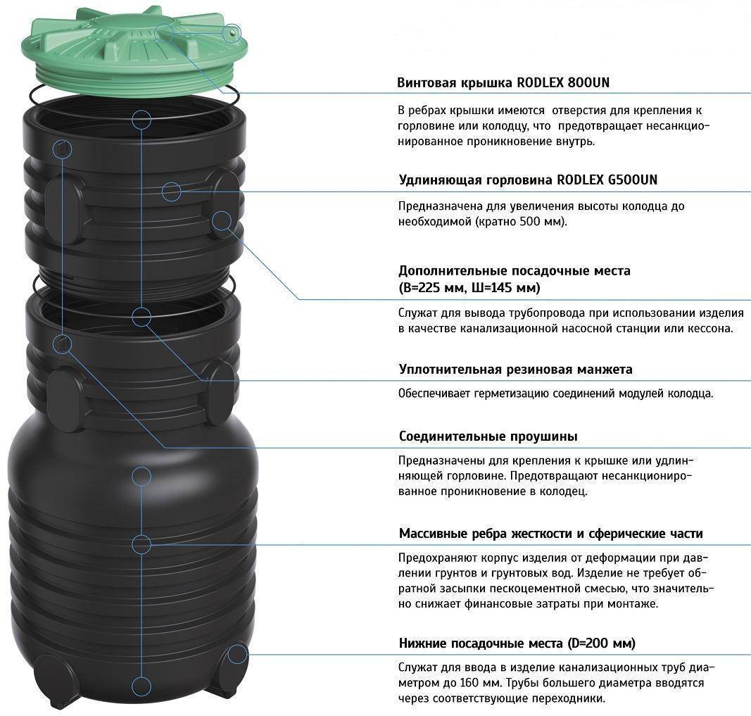 Колодцы канализационные пластиковые и полимерные: преимущества пвх, типы и особенности монтажа