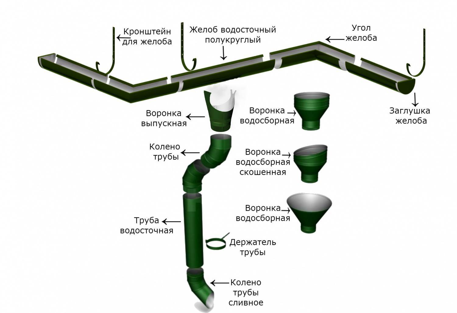 ᐉ желоба для отвода воды на земле с решетками - godacha.ru