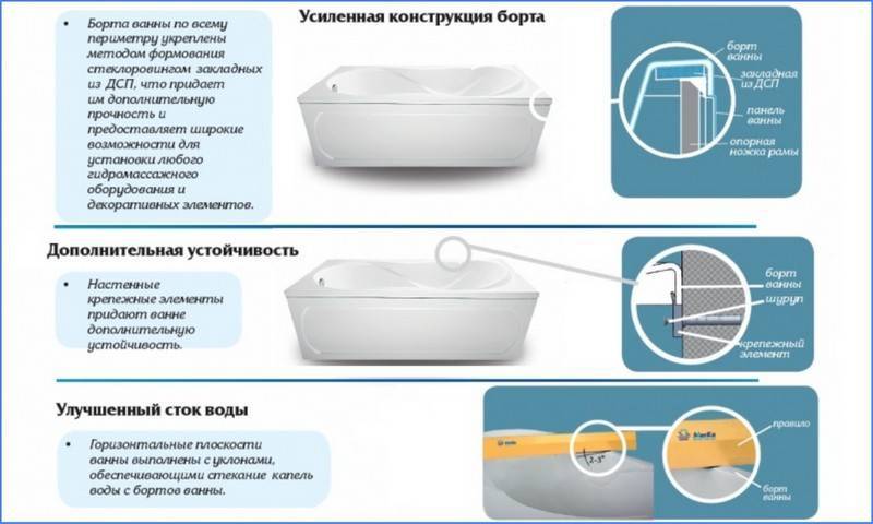 Акриловая ванна - плюсы и минусы, отзывы и проблемы