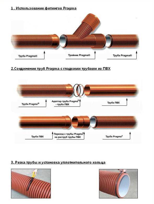 Чем отличаются серые, оранжевые и черные пластиковые трубы