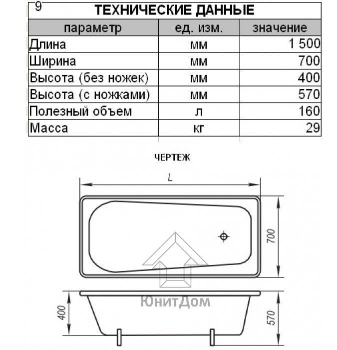 Размеры чугунной ванны и другие эксплуатационные характеристики