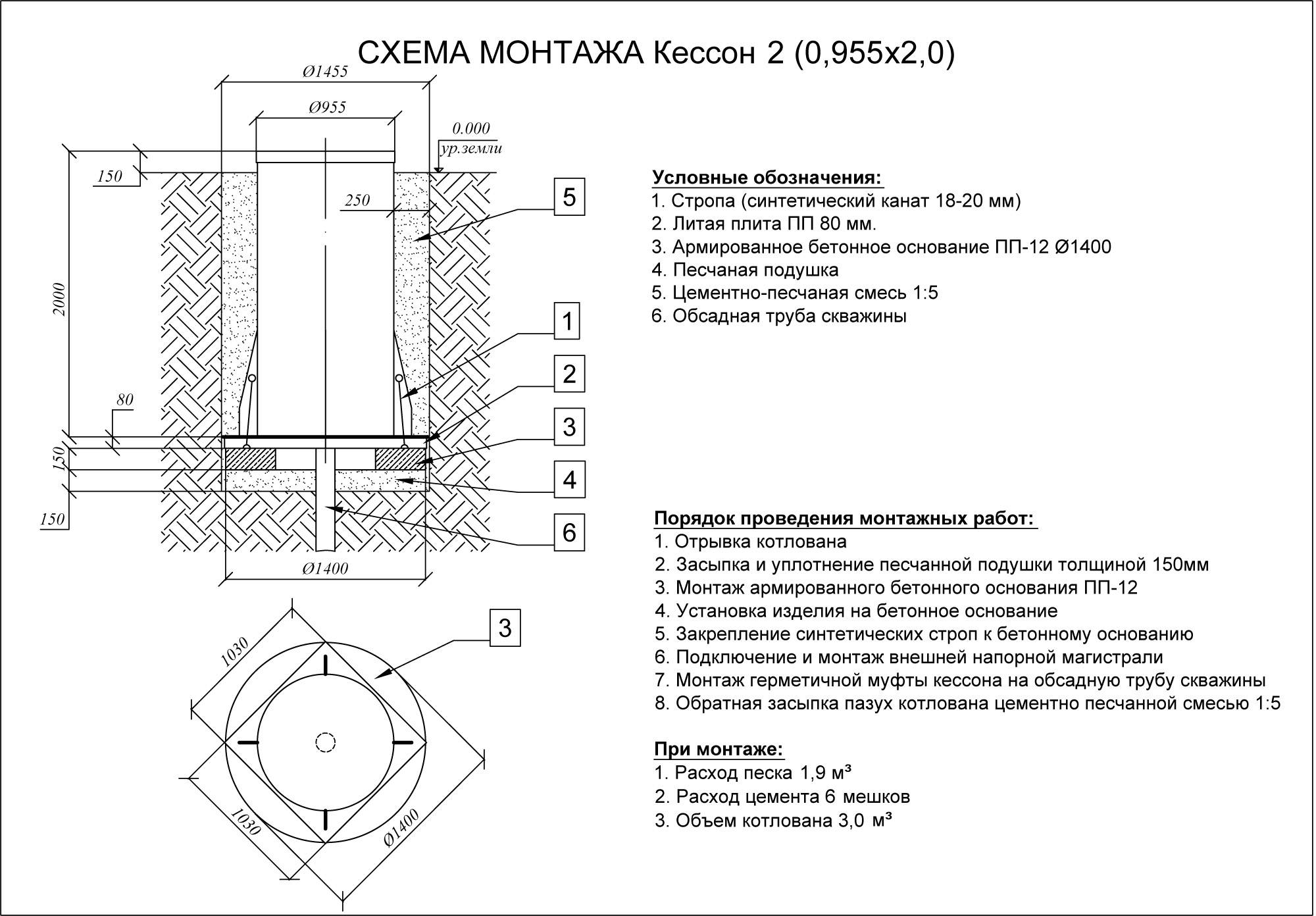 Монтаж колодца канализационного схема монтажа