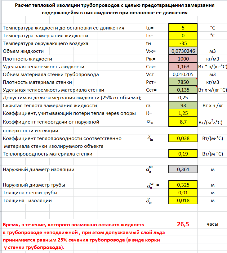В.3 расчет тепловой изоляции трубопроводов тепловых сетей