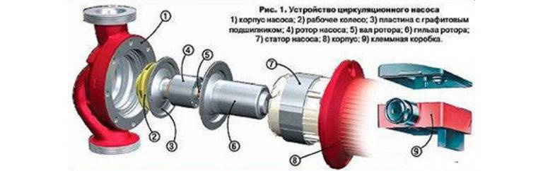 Принцип работы, устройство и ремонт теплового насоса