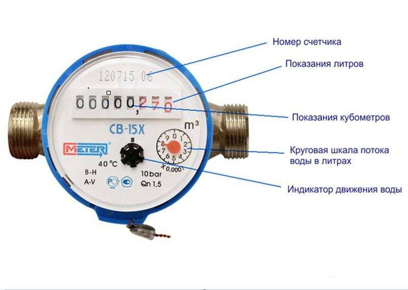 Как правильно снять показания счетчика воды, какие цифры писать?