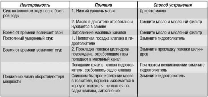 Ремонт септика: как провести самостоятельно