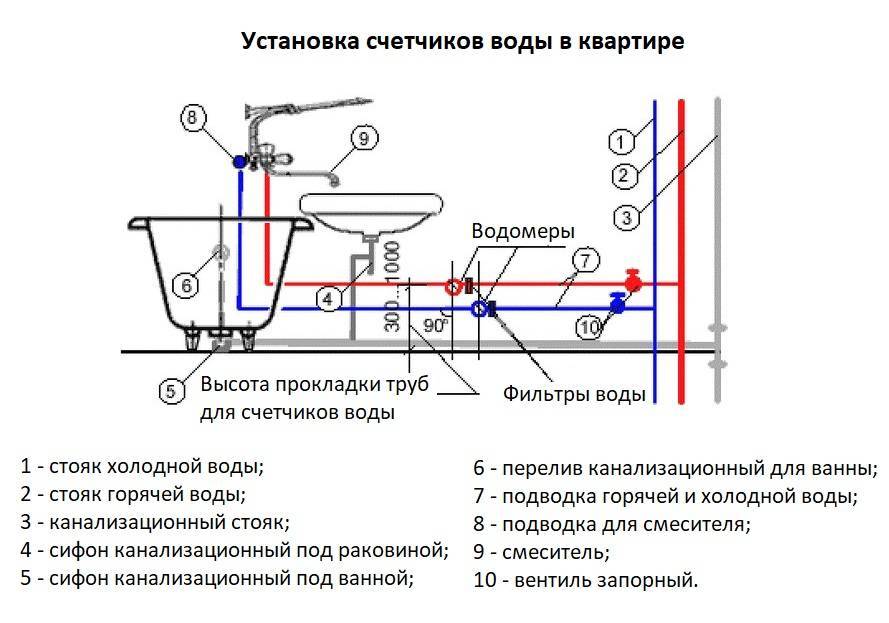 Правильная установка счетчика для воды в колодце