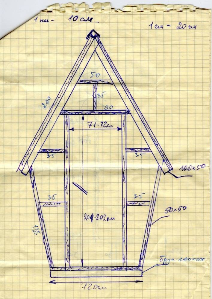 Делаем красивый домик для колодца своими руками: необходимые материалы, чертежи и пошаговая инструкция