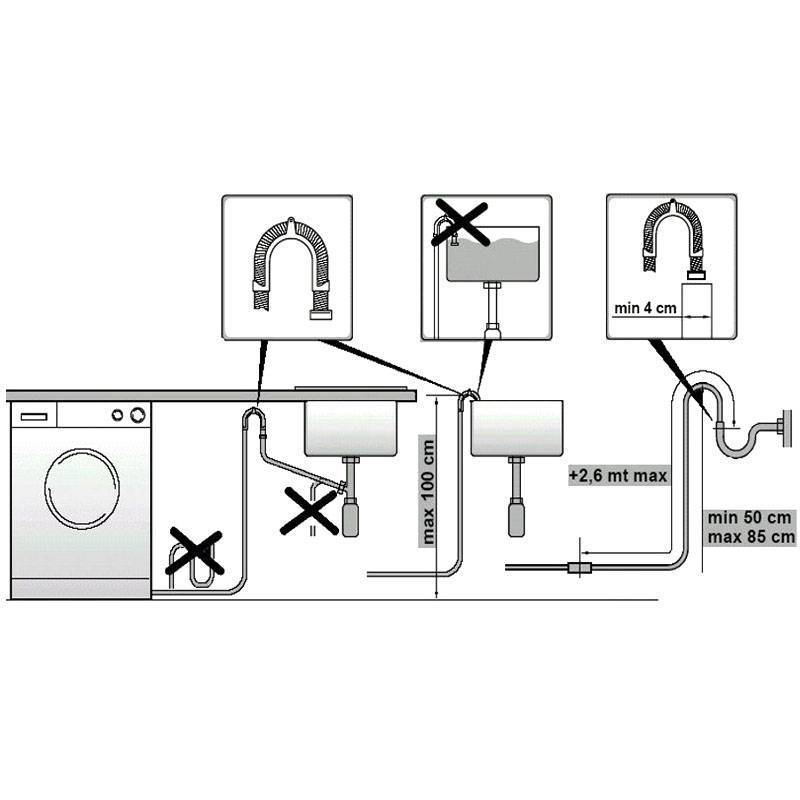 Подключение стиральной машины к канализации – как подключить слив правильно