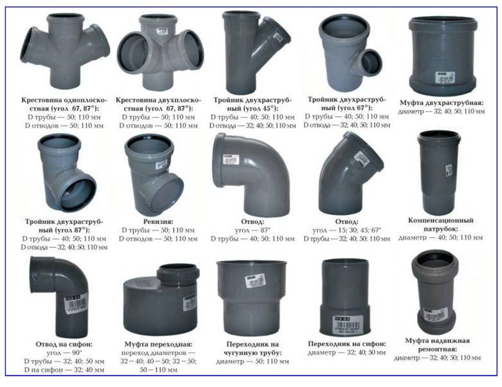 Пластиковые канализационные трубы — размеры, использование и особенности монтажа - мега дом