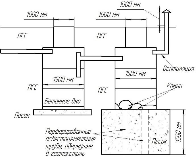 Дренажный колодец для канализации: схема, устройство, установка