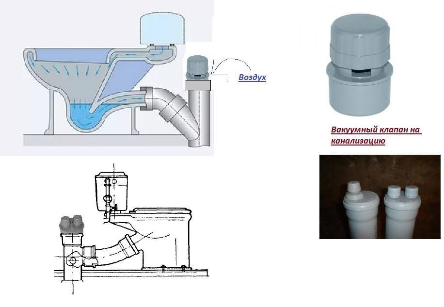 Обратный клапан для канализации: устройство, диаметр, назначение, принцип работы