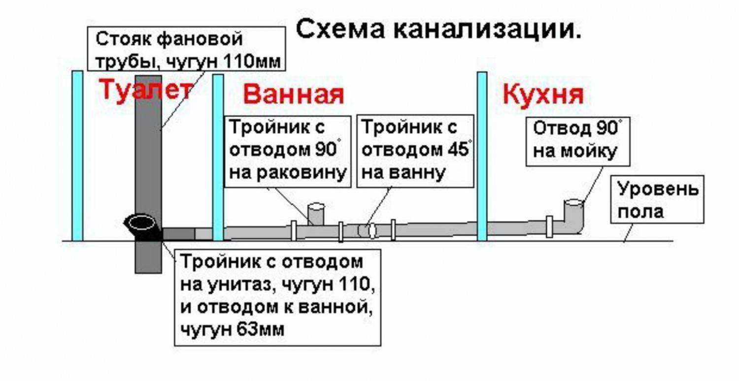 Схема монтажа труб канализации