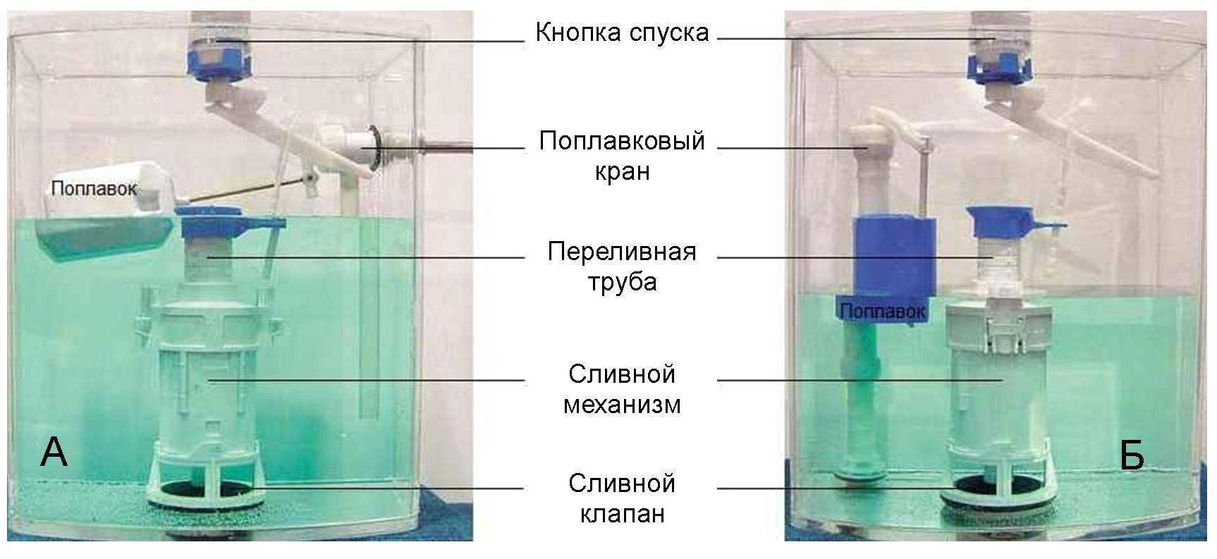 Бачок унитаза не держит воду при наполнении: как починить поплавковый кран
