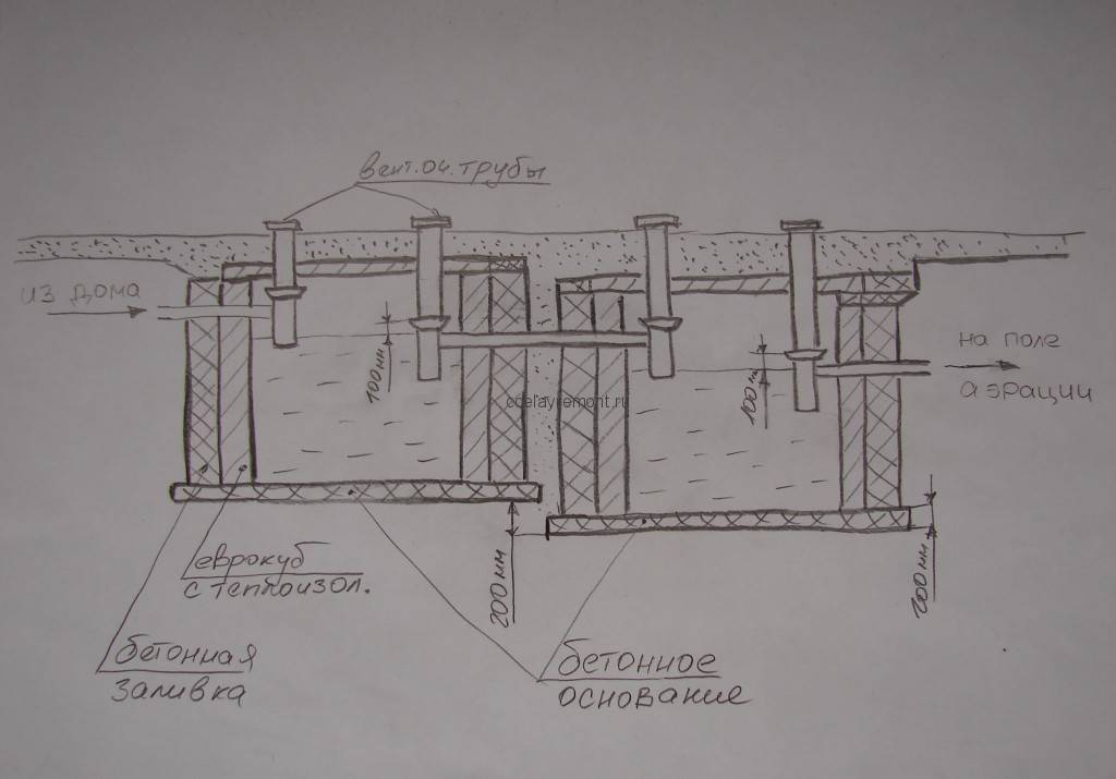Септик из еврокубов своими руками: схема для дома и дачи, на 10 лет без откачки, фото, инструкция