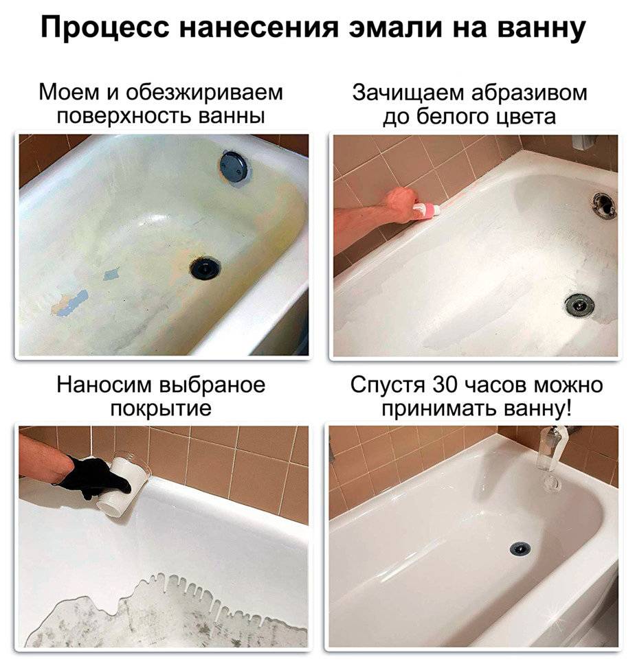 Как выбрать эмаль для реставрации ванн: обзор восстановителей