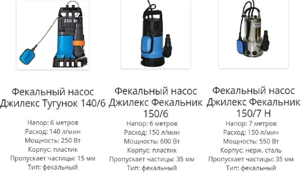 Рейтинг фекальных насосов с измельчителем | официальный представитель cnp