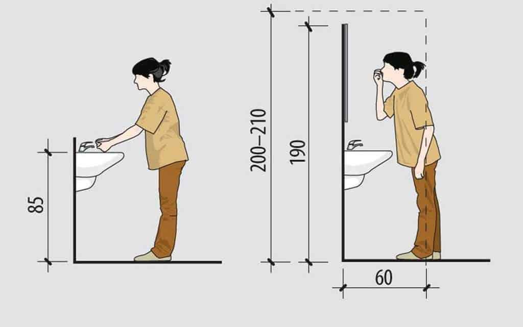 Как встроить раковину в столешницу в ванной своими руками (фото + видео)