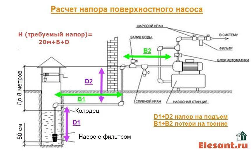 Калькулятор для расчета и подбора компонентов системы вентиляции.
