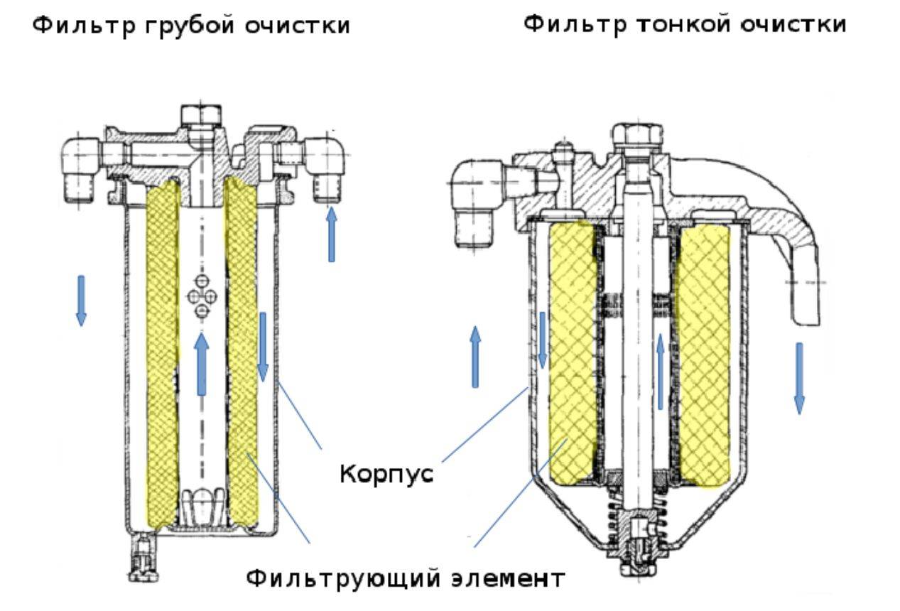 Фильтр тонкой очистки схема