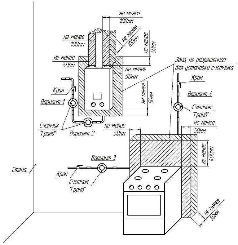 Установка газовой колонки в квартире: правила