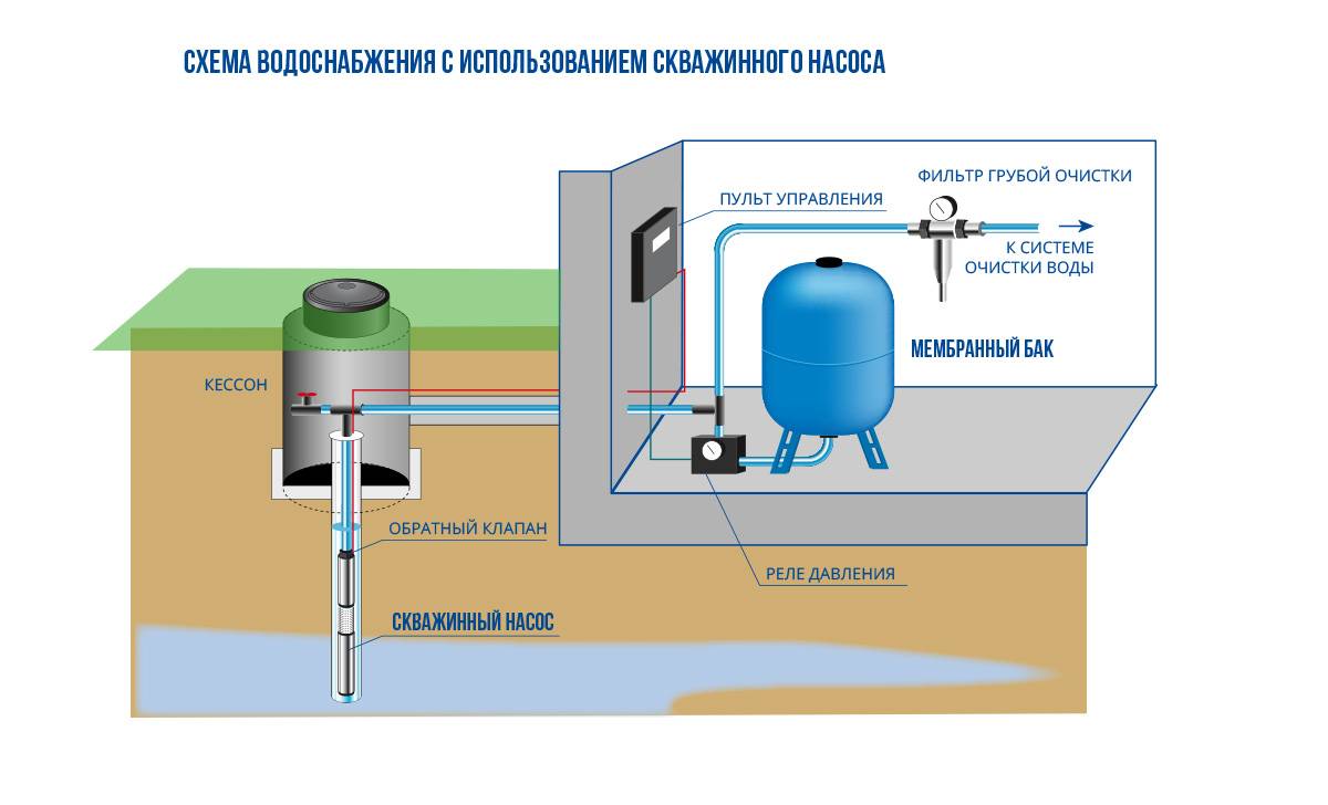 Разводка труб водоснабжения в частном доме: схемы, сечения, материалы