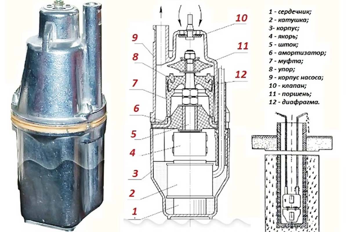 Устройство погружного насоса: принцип работы для скважины, как пользоваться скважинным, можно ли использовать в колодце