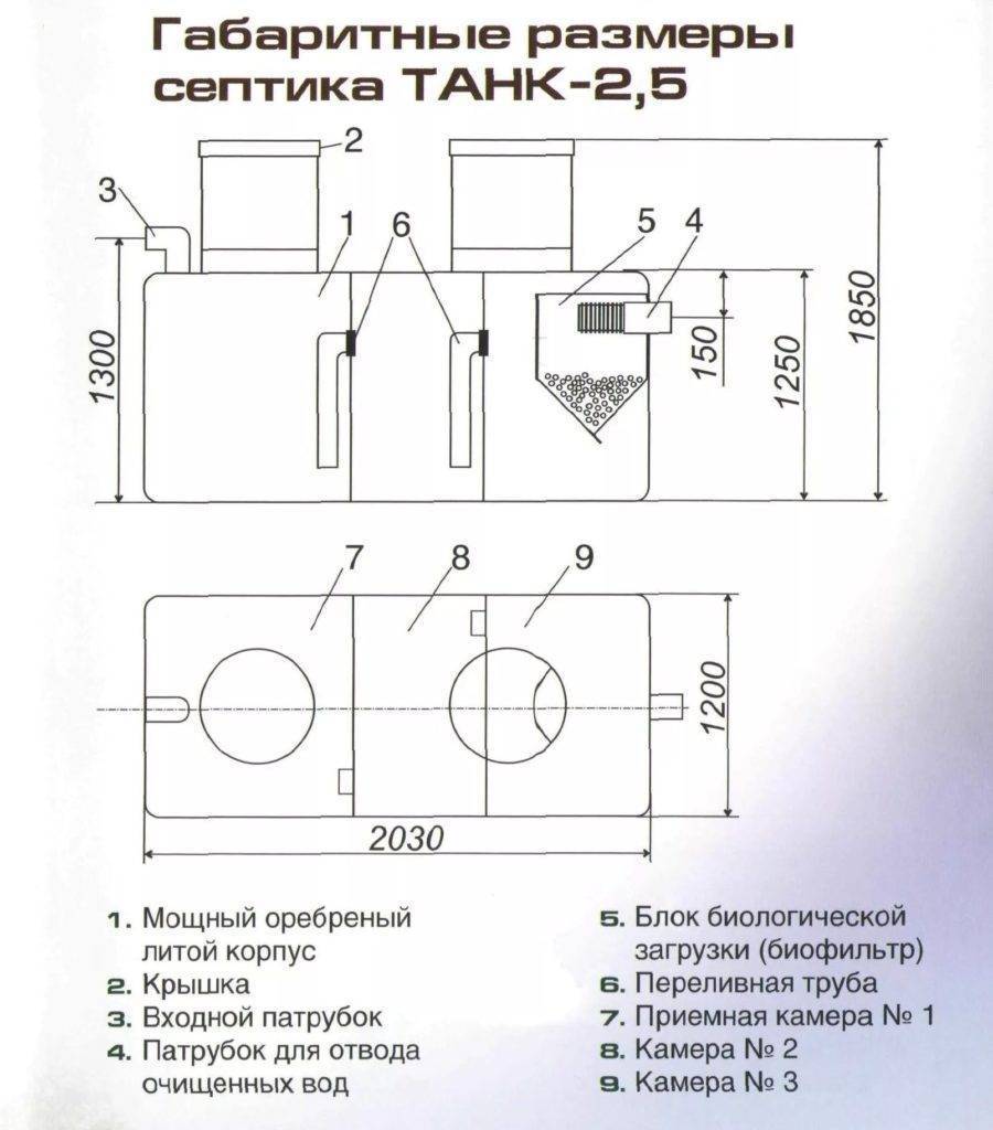 Септик танк (биотанк) 1, 2, 3, 4: отзывы, принцип работы, монтаж