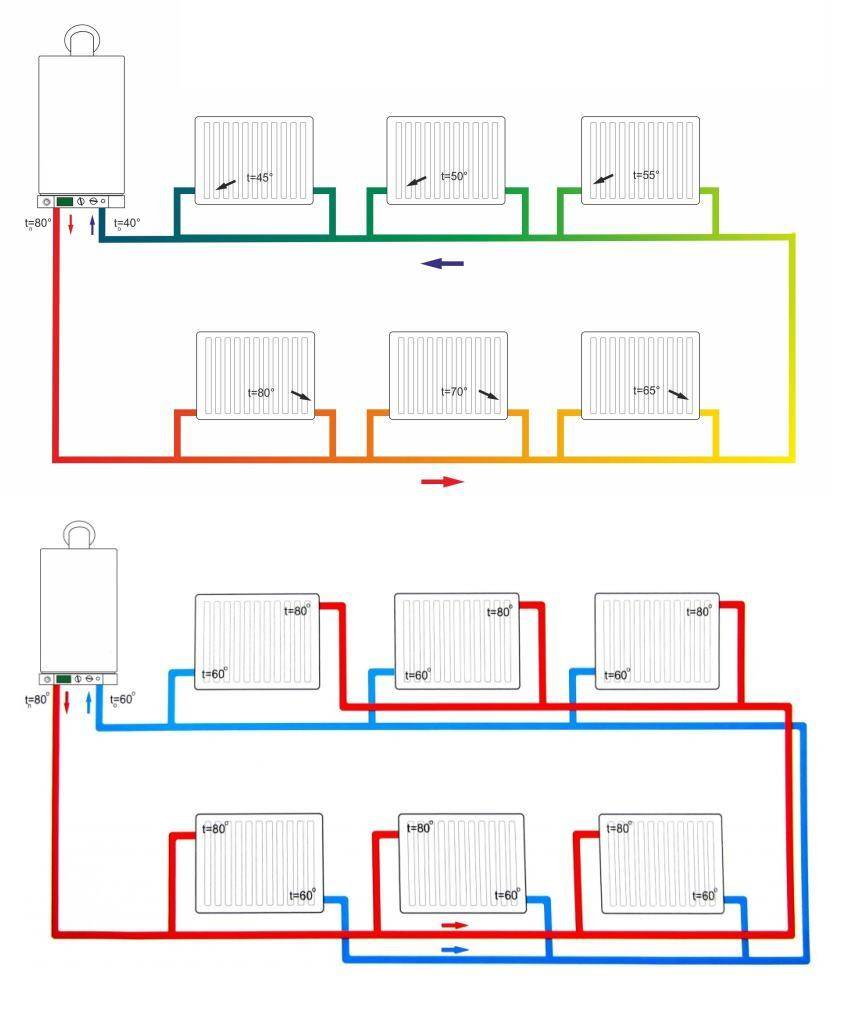 Система отопления ленинградка в частном доме - монтаж, схема и отзывы