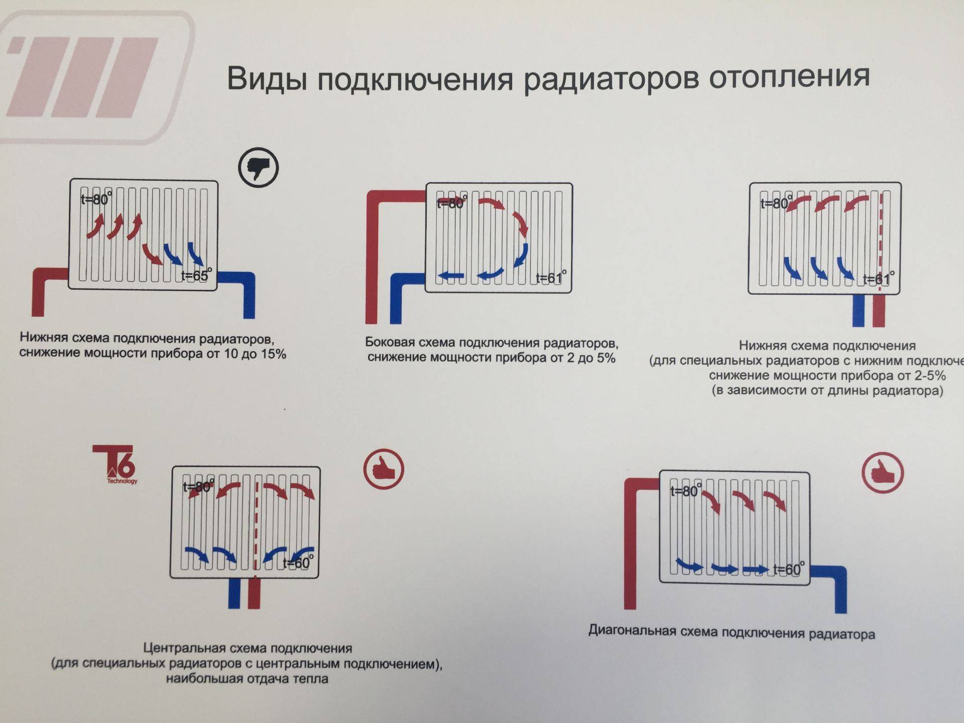 Схемы подключения радиаторов отопления в частном доме - aqueo.ru