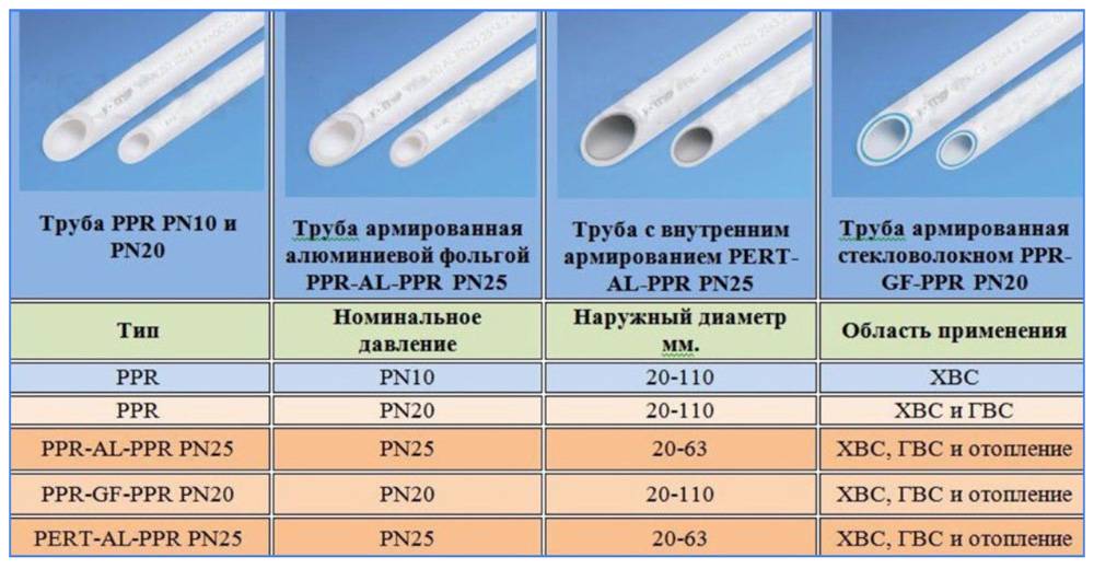 Технические характеристики металлопластиковых труб