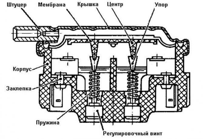 Прессостат для стиральной машины схема подключения