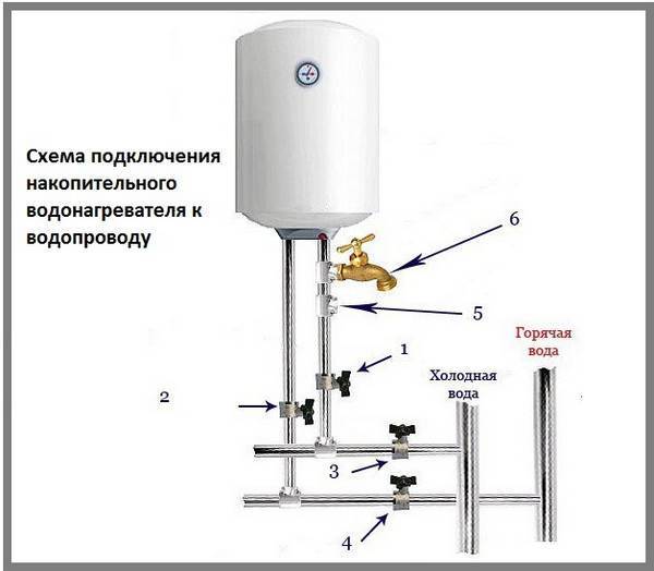 Как устанавливать водонагреватель своими руками: инструменты, установка и подключение бойлера к водопроводу