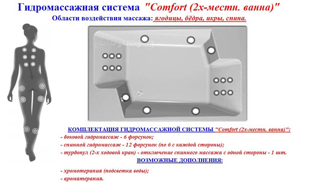 Как выбрать гидромассажную ванну