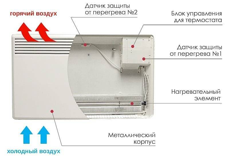 Водяные конвекторы отопления - технические характеристики и конвекционные радиаторы