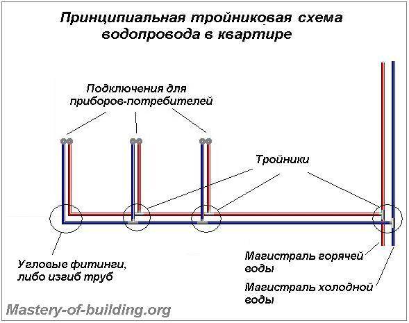 Обзор полипропиленовых труб